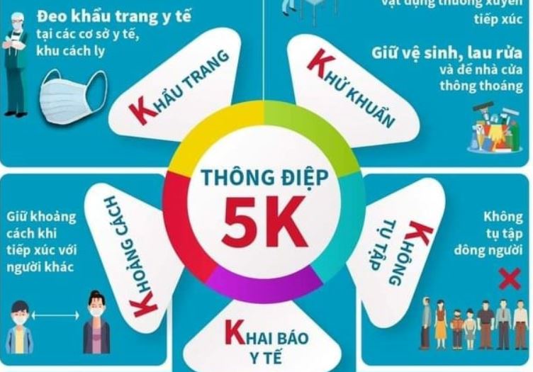 Thong diep 5K